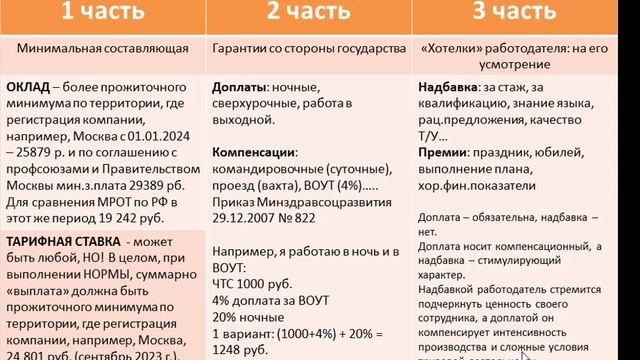Время труда и отдыха: ст. 96 и 99, 2024. Как расшифровывать, как применять в работе, тонкости смотреть онлайн