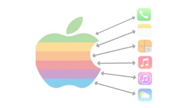 History of apple logo | apple computers | Revolution of Apple Logo #apple #video смотреть онлайн