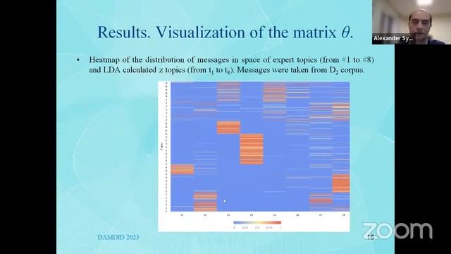 DAMDID 2023. S13T3. Alexander Sychev. Diagnostics of Topical Model for a Collection of Text Message смотреть онлайн