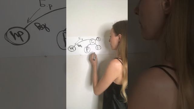бизнес расстановки введение смотреть онлайн