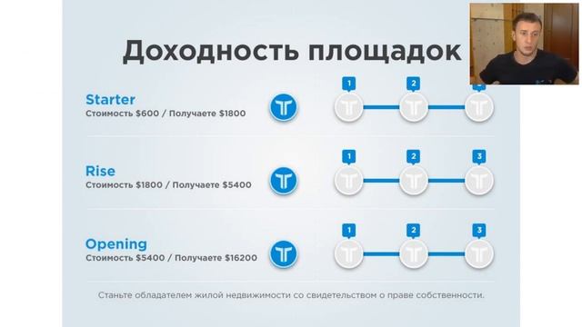 Презентация жилищной программы #Tirus   #Тайрус от Дениса Тетерина  23 10 2019
