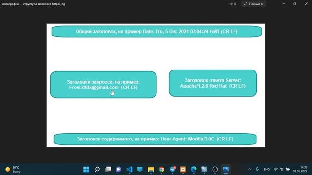 Иерархия заголовка протокола Http1.0 смотреть онлайн