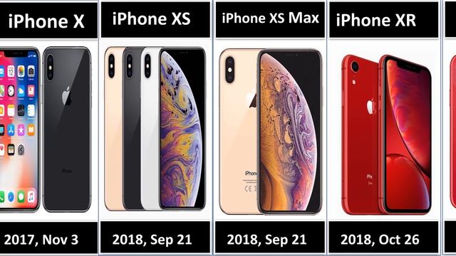 Evolution of the iPhone 2007 to 2022 | iPhone History смотреть онлайн