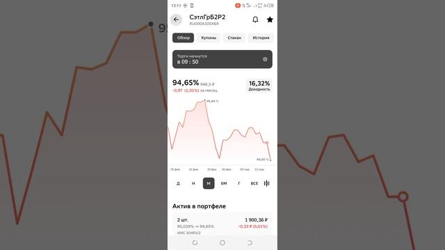 Начал усреднять длинные ОФЗ . Купил надежные, корпоративные облигации с хорошей доходностью.