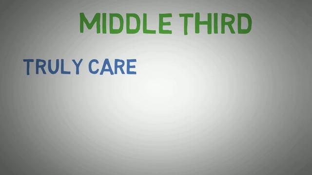 Motivating the Middle by T.J. Sullivan - Animated Book Review/Summary смотреть онлайн