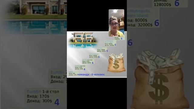 Суть бизнеса Милленниум🚀 смотреть онлайн