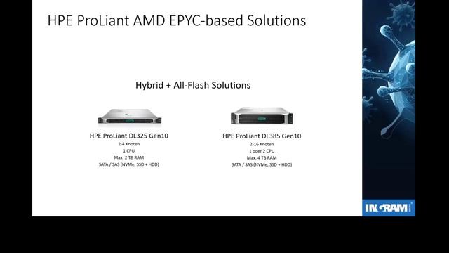 Azure Stack HCI mit Windows Server 2019 bereitgestellt von Ingram Micro - Teil 5 смотреть онлайн