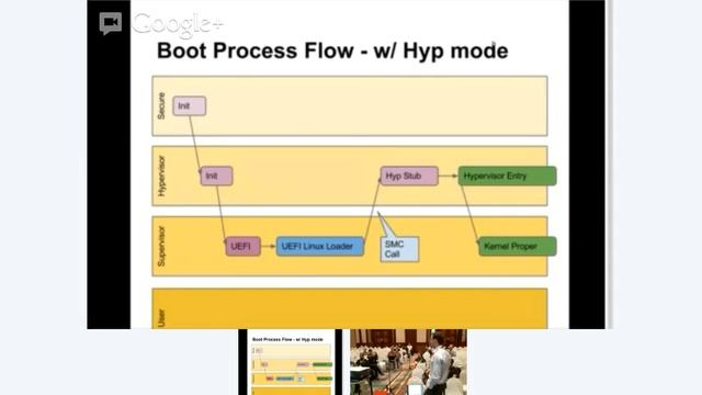 Interface between UEFI and Virtualization solutions смотреть онлайн