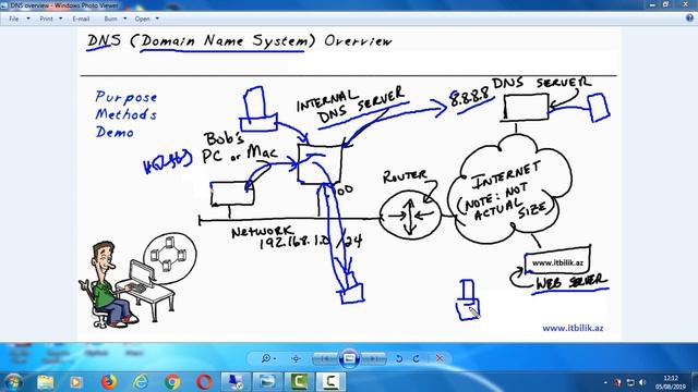 Komputer dersleri/Windows Server 2016/70-741/ Ders 1 (DNS Server) смотреть онлайн