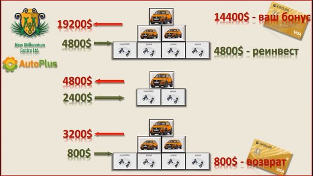 Шикарный маркетинг!Лёгкий заработок по интернету. Нью Миллениум Центр ЛТД. Без риска. смотреть онлайн