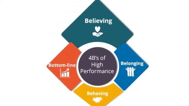 Self-Reflection - One of the most powerful leadership activities you can perform смотреть онлайн