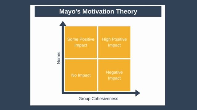Motivation Theories Explained In 10 Minutes