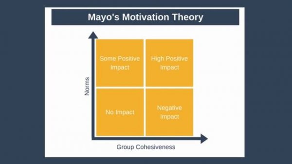 Motivation Theories Explained in 10 Minutes