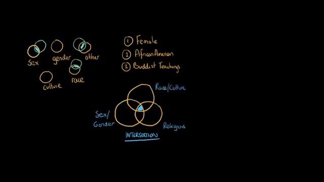Intersectionality | Social Inequality | MCAT | Khan Academy смотреть онлайн