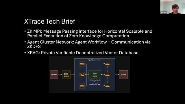 Stanford Blockchain Accelerator - Cohort 5 Demo Day (June 2024) смотреть онлайн