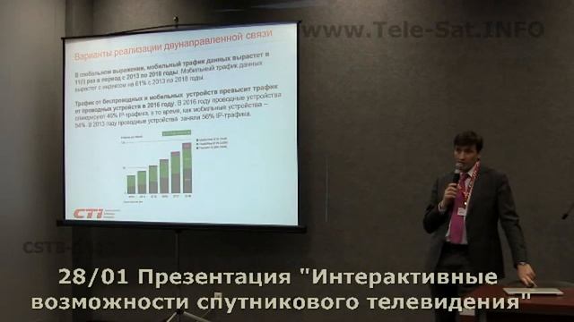 CTI Interactive смотреть онлайн