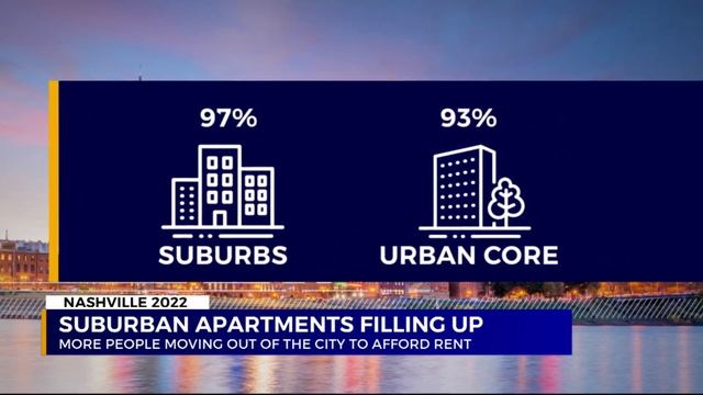 Suburban apartments filling up смотреть онлайн