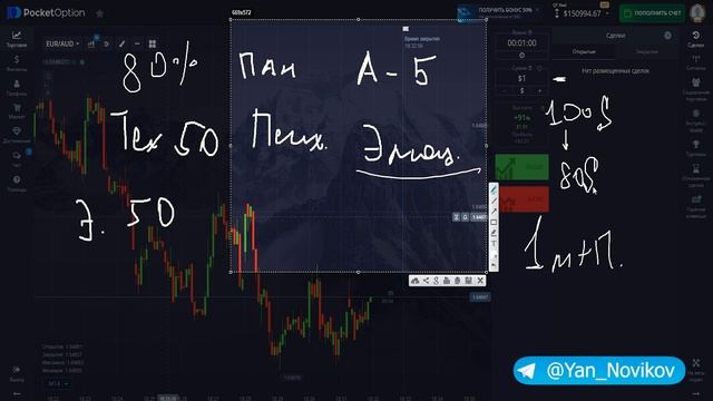 Лучший СТАРТ в трейдинге // Подробное руководство от профессионала // Бинарные опционы обучение смотреть онлайн