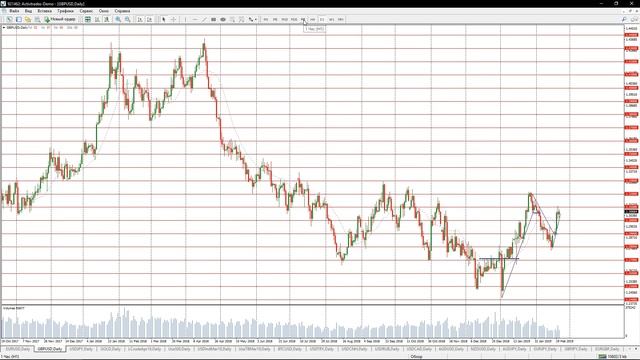 Крипто оптимизм сохраняется. EUR/USD под давлением слабой экономики | 21 февраля 2019 | ActivTrades смотреть онлайн