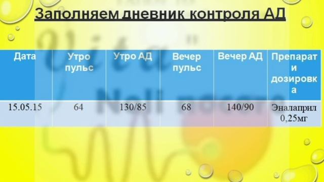 Школа здоровья при артериальной гипертонии. Занятие 8 смотреть онлайн