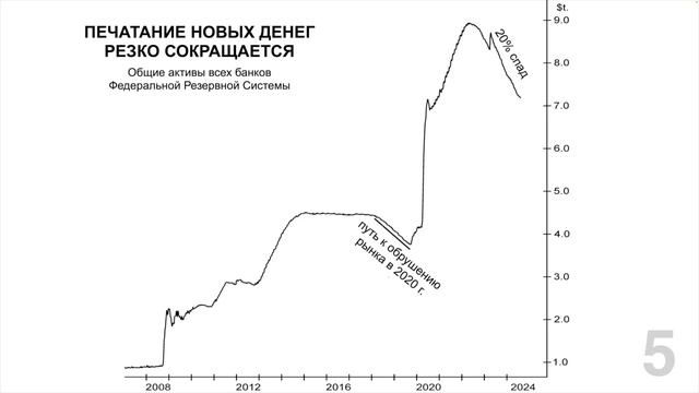 Теоретические размышления. Закончилась ли мания технологических акций 10 июля? смотреть онлайн