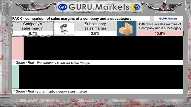 🔮 PACK - анализ акций RANPAK HOLDINGS CORP. (PACK) прогноз GURU.Markets 📈📉