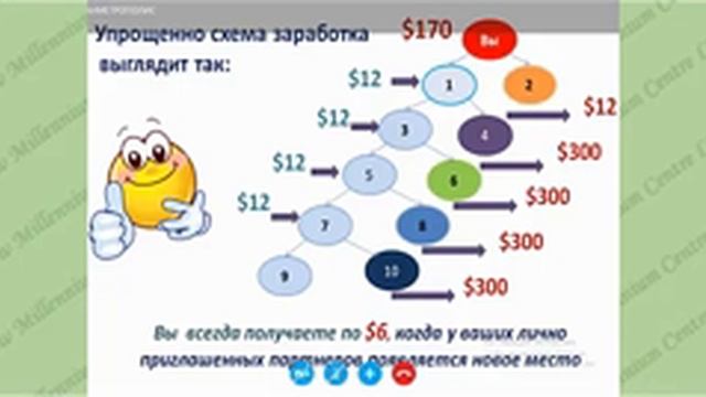 Брифинг компании New Millennium Centre LTD смотреть онлайн