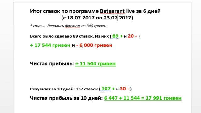 Результаты ставок за 10 дней по программе «BETGARANT live» 137 ставок смотреть онлайн