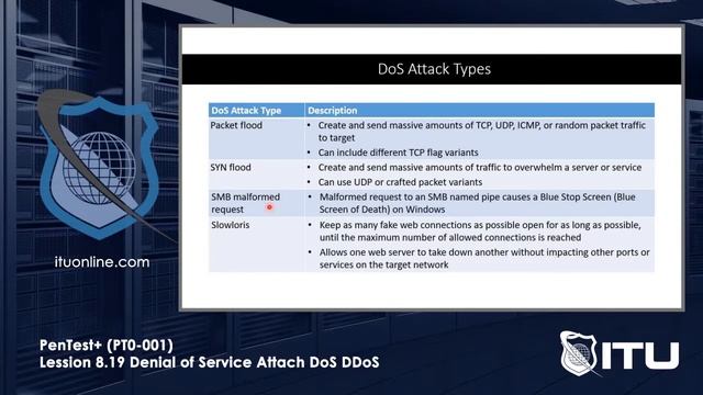 PenTest+ - Penetration Testing - Denial of Service Attack DoS DDoS смотреть онлайн