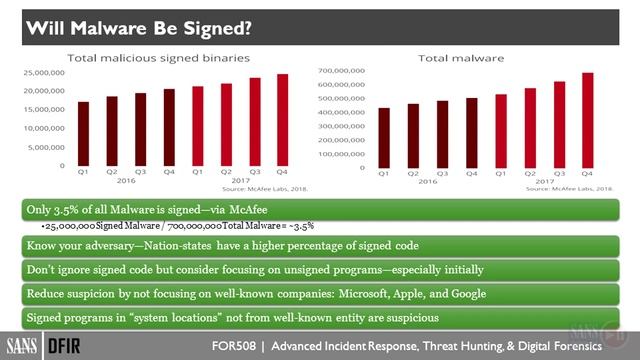 1.2 Malware-ology смотреть онлайн