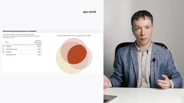 УРОК 1. EMAIL-МАРКЕТИНГ В XXI ВЕКЕ | Email-маркетинг