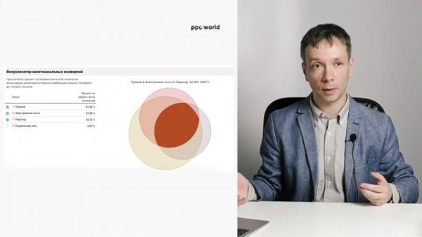 УРОК 1. EMAIL-МАРКЕТИНГ В XXI ВЕКЕ | Email-маркетинг