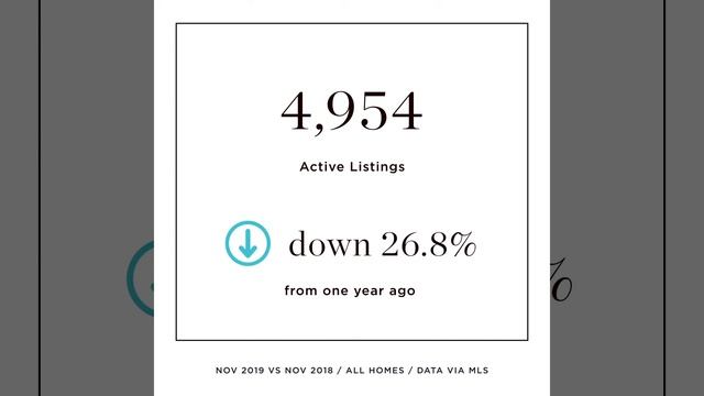 Orange County November 2019 Monthly Stats Report