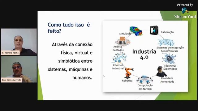 INDÚSTRIA 4.0 - UM PARADIGMA EM MOVIMENTO смотреть онлайн