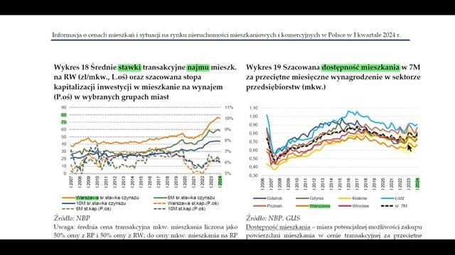 Анализ рынка недвижимости Польши смотреть онлайн