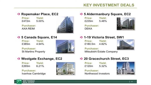 UK Market: David Barry, Senior Director, UK International Investment, BNP Paribas Real Estate смотреть онлайн