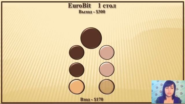 ОТЗЫВ ПАРТНЕРА О КОМПАНИИ New Millenium Centre Ltd Майя Нерсесова смотреть онлайн