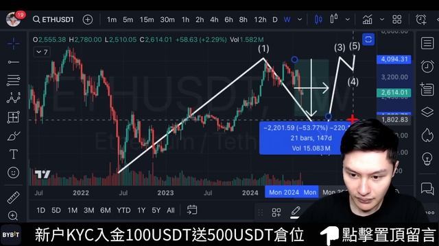 🚨以太坊可能回到一千多？比特幣｜美股｜技術分析[行情8/16][字幕][建議兩倍速] смотреть онлайн