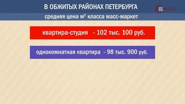 Портфолио №3 смотреть онлайн