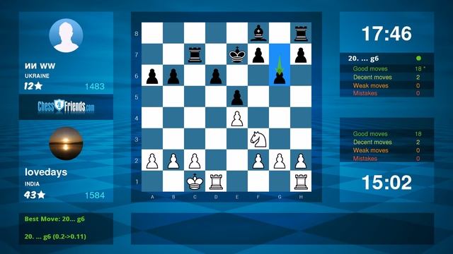 Chess Game Analysis: lovedays - ии ww : 1-0 (By ChessFriends.com) смотреть онлайн