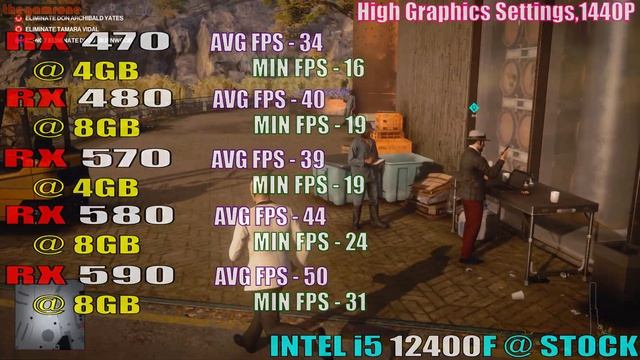 RX 470 vs RX 480 vs RX 570 vs RX 580 vs RX 590 || LATEST DRIVER || PC GAMES TEST || смотреть онлайн