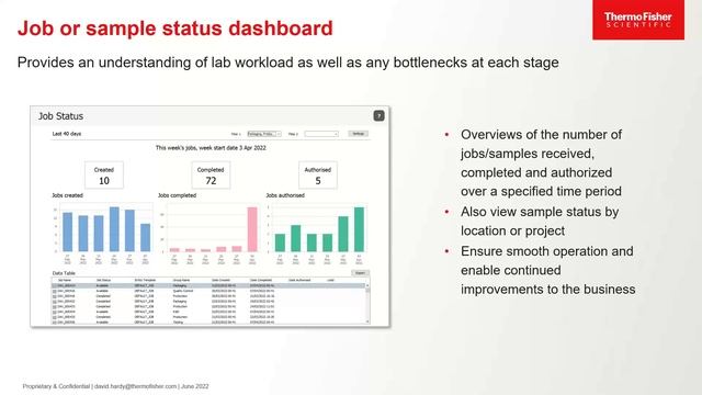 Astrix Webinar with Thermo Fisher Scientific Leveraging data analytics to derive valuable insights смотреть онлайн