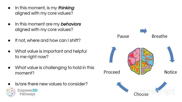 EHT Lesson 2: Establishing A Value-Centered Identity смотреть онлайн