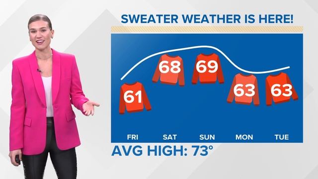 Northeast Ohio morning forecast: Sweater Weather is here! смотреть онлайн