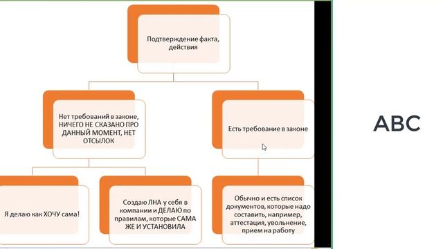 Квартирная Магия