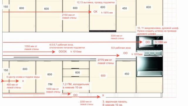 Расположение розеток на кухне. Розетки на кухне их их размещение смотреть онлайн