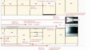 Расположение розеток на кухне. Розетки на кухне их их размещение