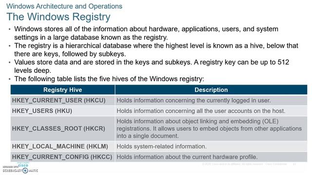 Cisco CyberOps Associate Module 3-2 смотреть онлайн