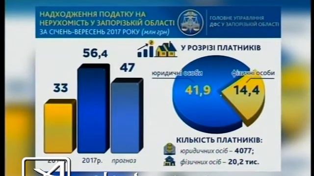 Налог на недвижимость смотреть онлайн