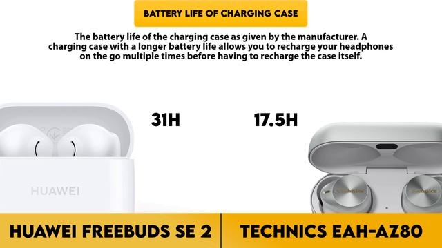 Huawei FreeBuds SE 2 vs Technics EAH-AZ80 Comparison смотреть онлайн